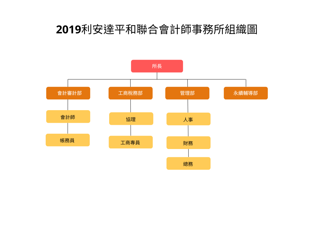 2019