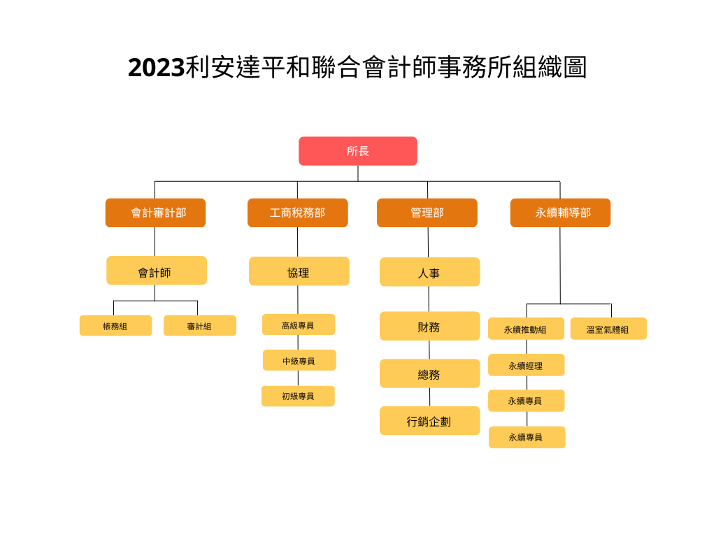 2023