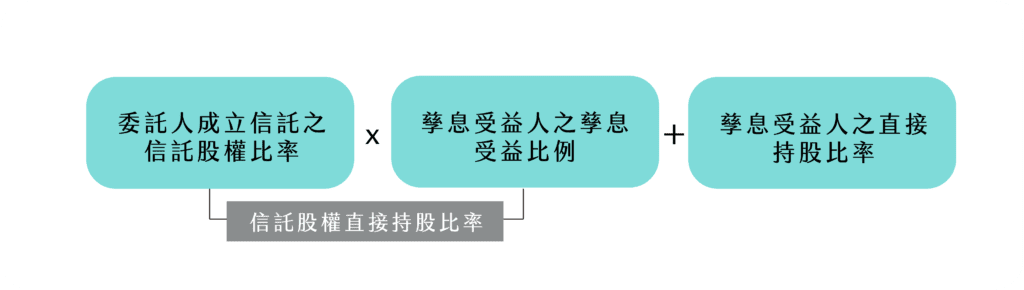 利安達LINE選單 18