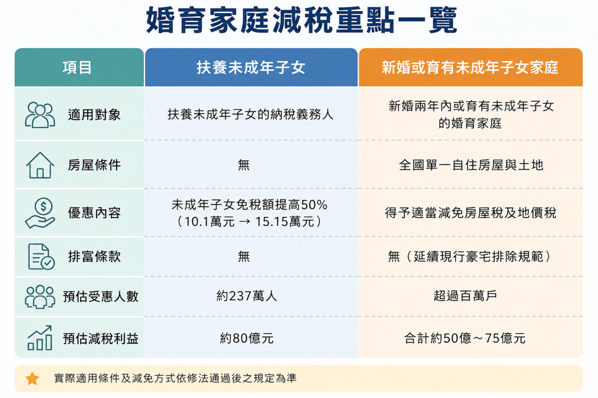 婚育家庭減稅方案出爐