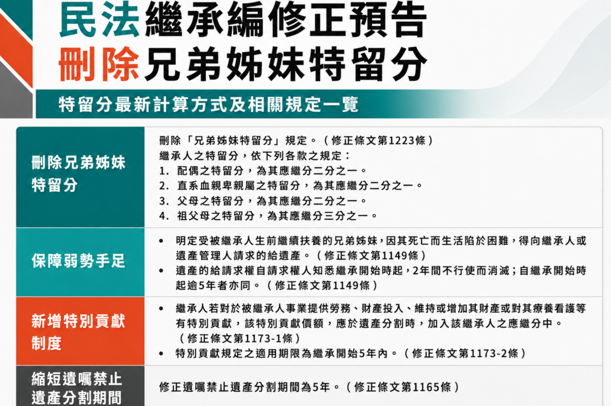 民法繼承大變革 法務部預告刪除「手足特留分」