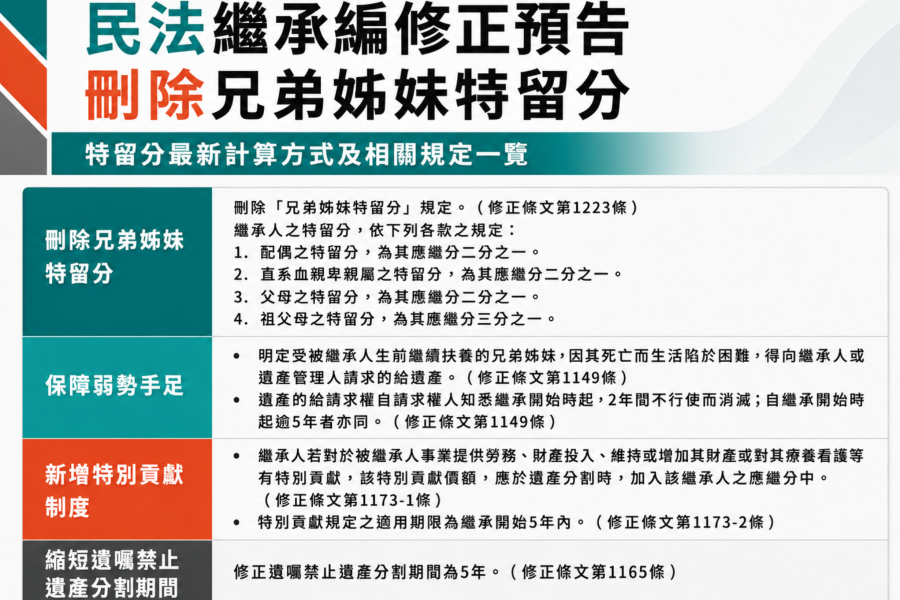 民法繼承大變革 法務部預告刪除「手足特留分」