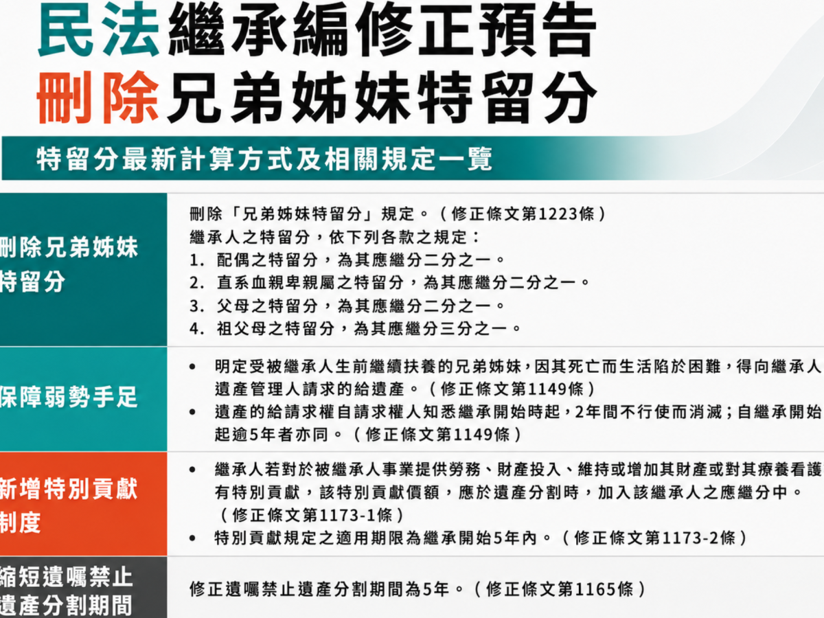 民法繼承大變革 法務部預告刪除「手足特留分」