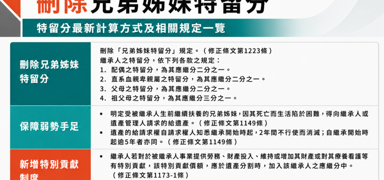 民法繼承大變革 法務部預告刪除「手足特留分」
